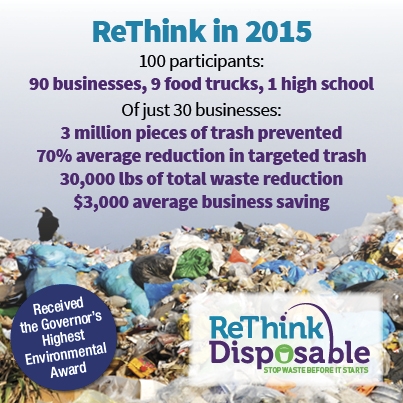 ReThink Disposable stats from 2015.